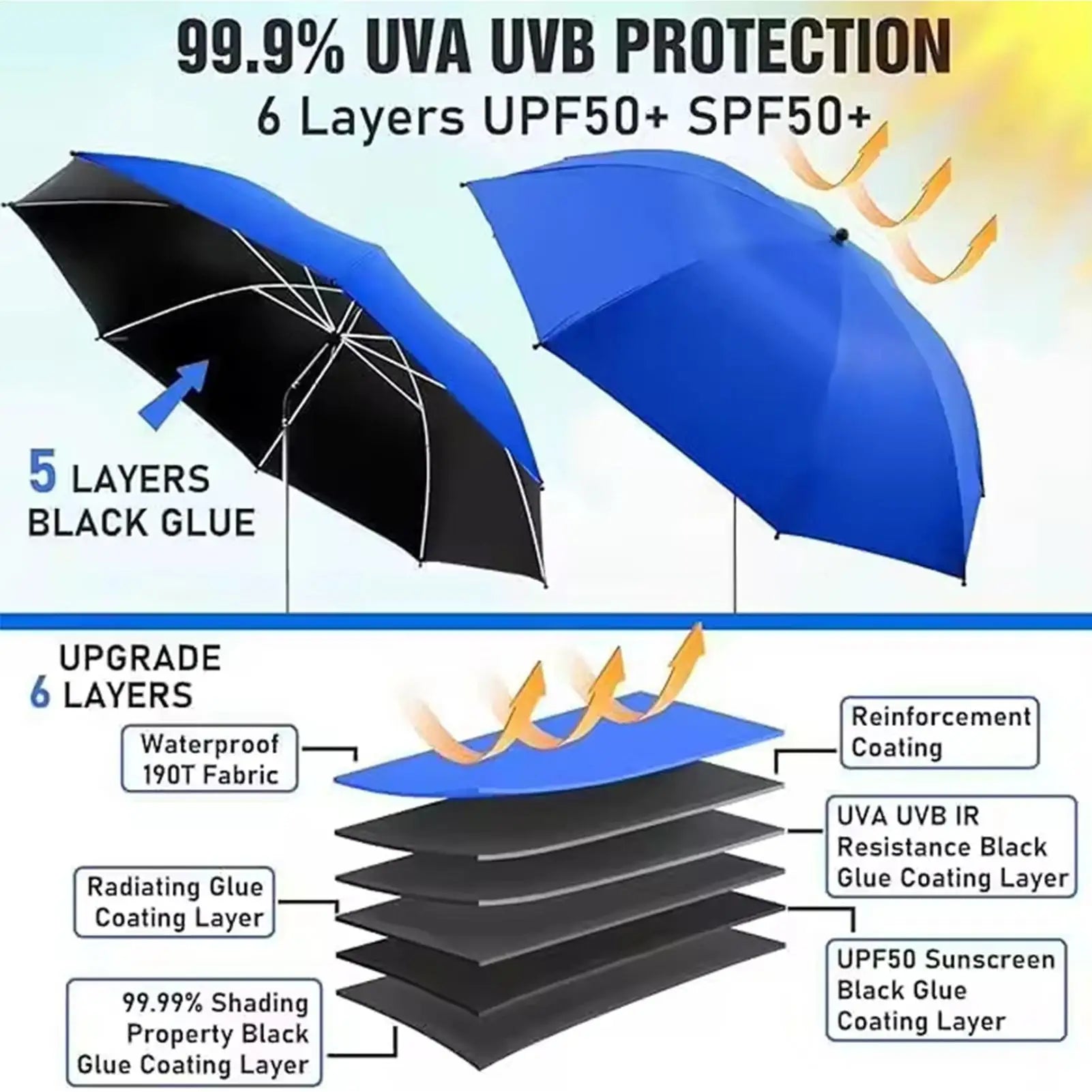 360° Adjustable Beach Umbrella