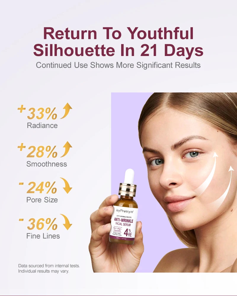 Retinol Anti-Wrinkle Skincare Set